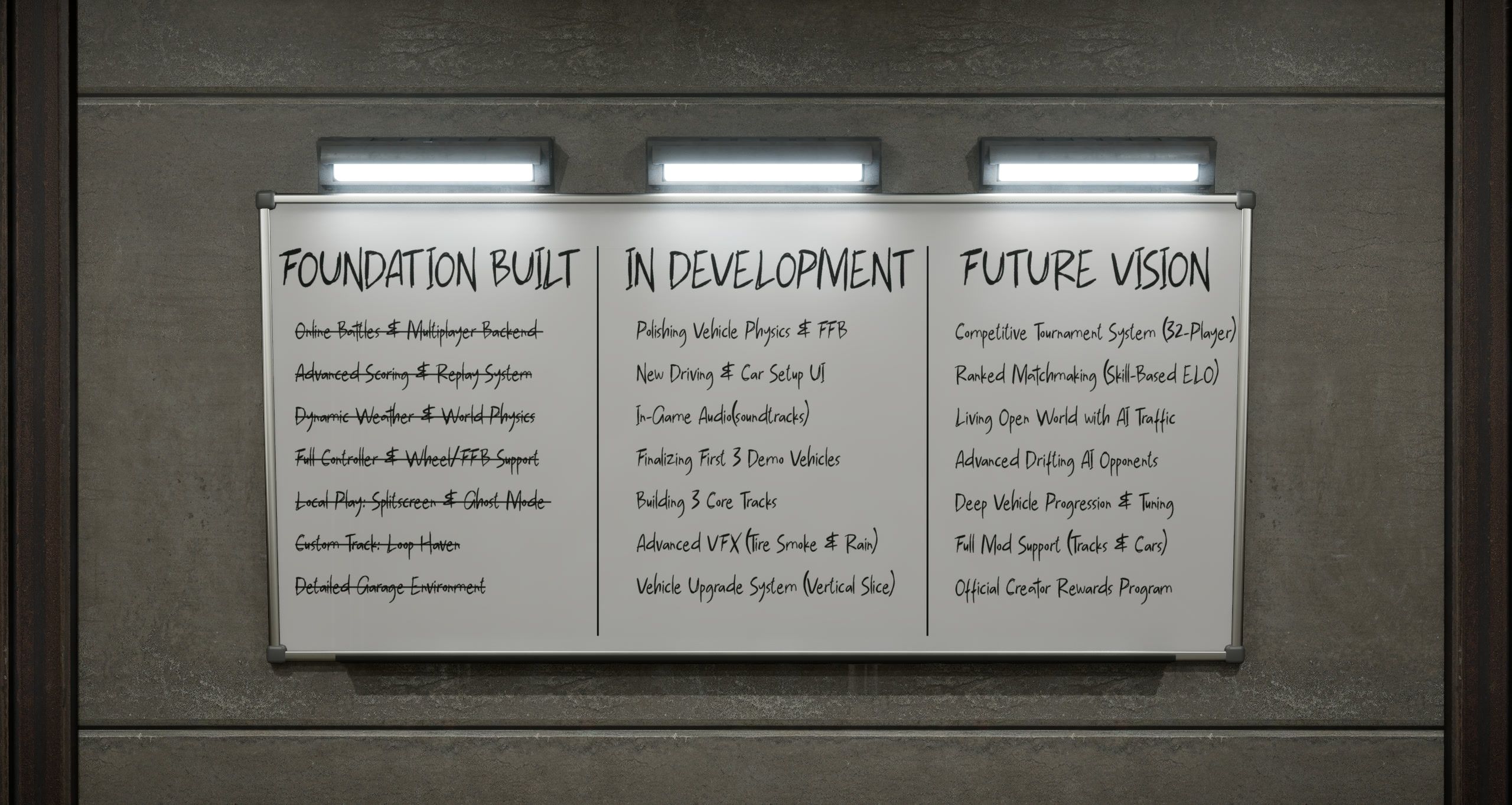 The roadmap whiteboard in the garage: Foundation Built, In Development, Future Vision